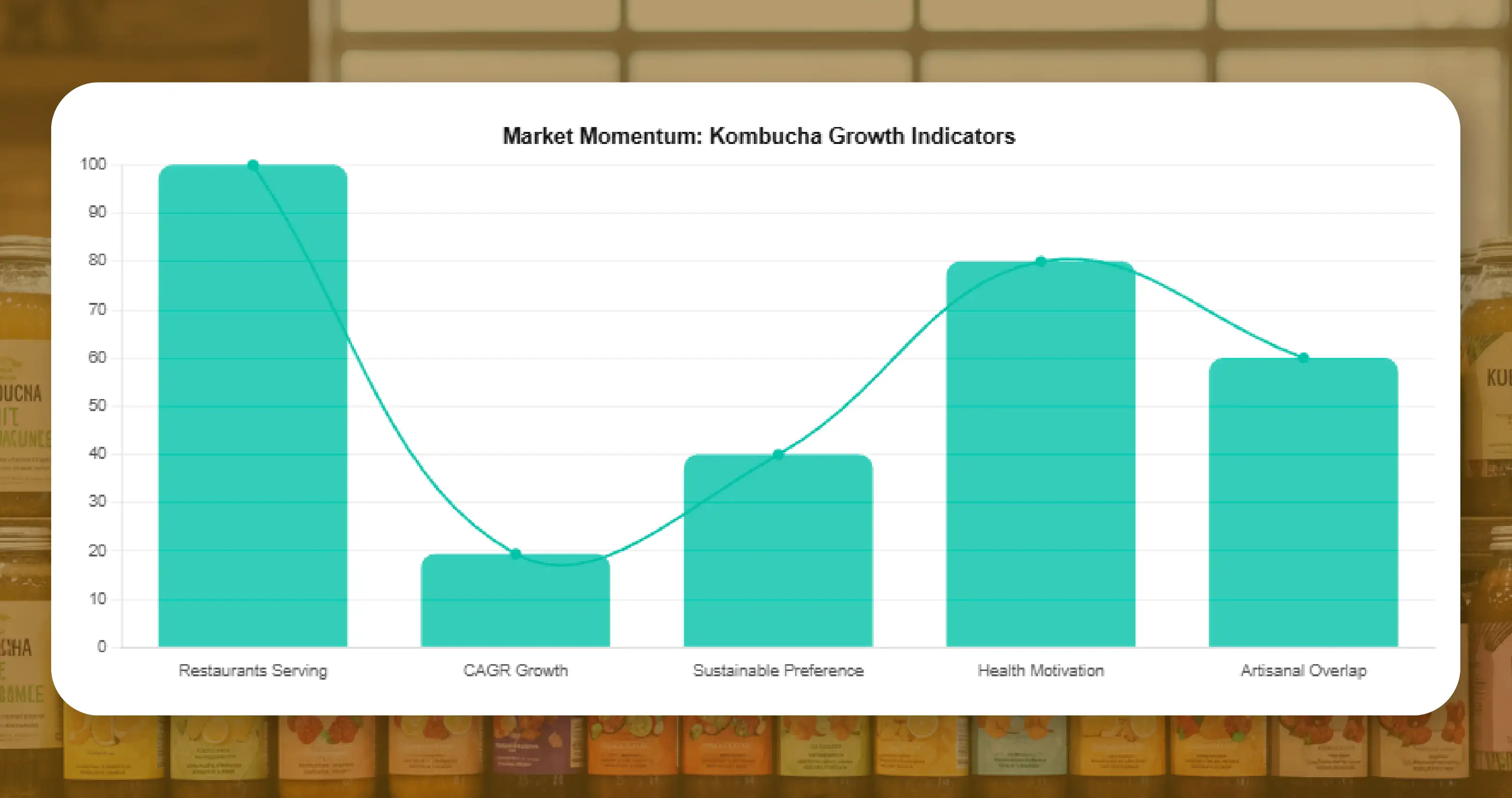 Market Momentum: The Numbers Behind the Bubbles